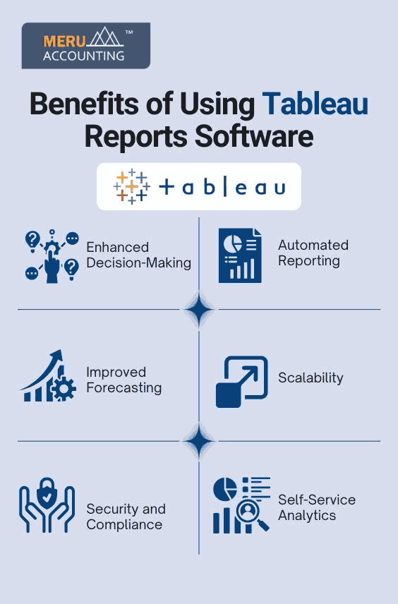 Benefits of Using Tableau Reports Software